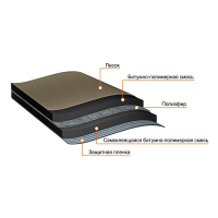 Подкладочный ковер Технониколь ANDEREP Ultra