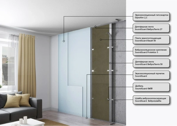 Каркасная система для стен SoundGuard Базис