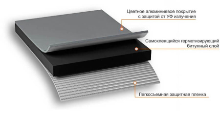 Лента-герметик NICOBAND серый, 3мх15см
